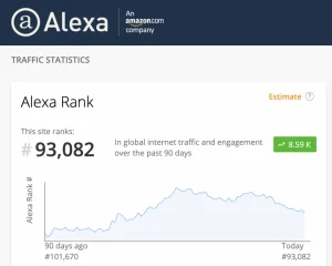 Alexa Rank ve SEO İlişkisi